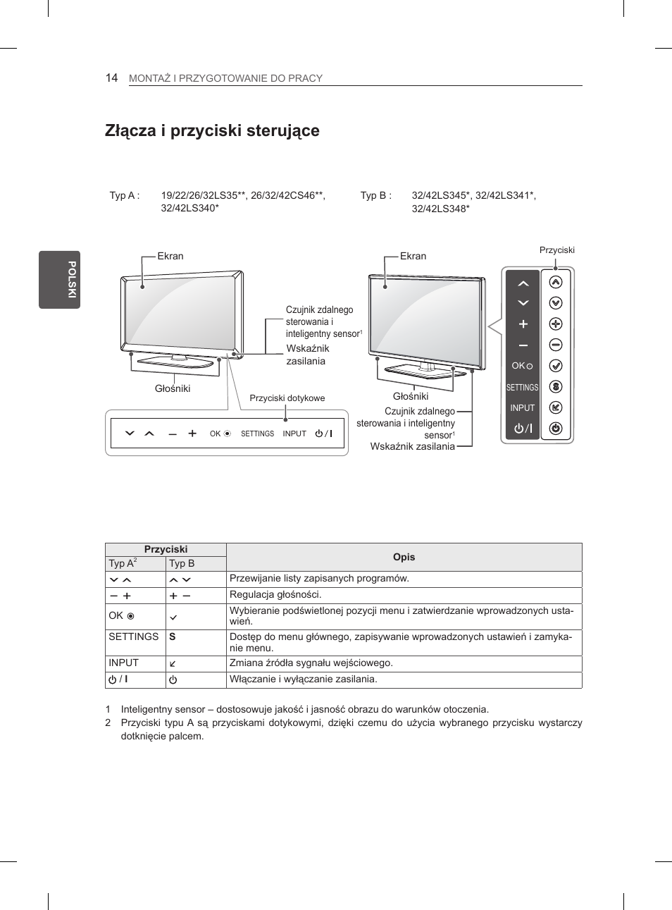 Złącza i przyciski sterujące | LG 42CS460 User Manual | Page 66 / 396