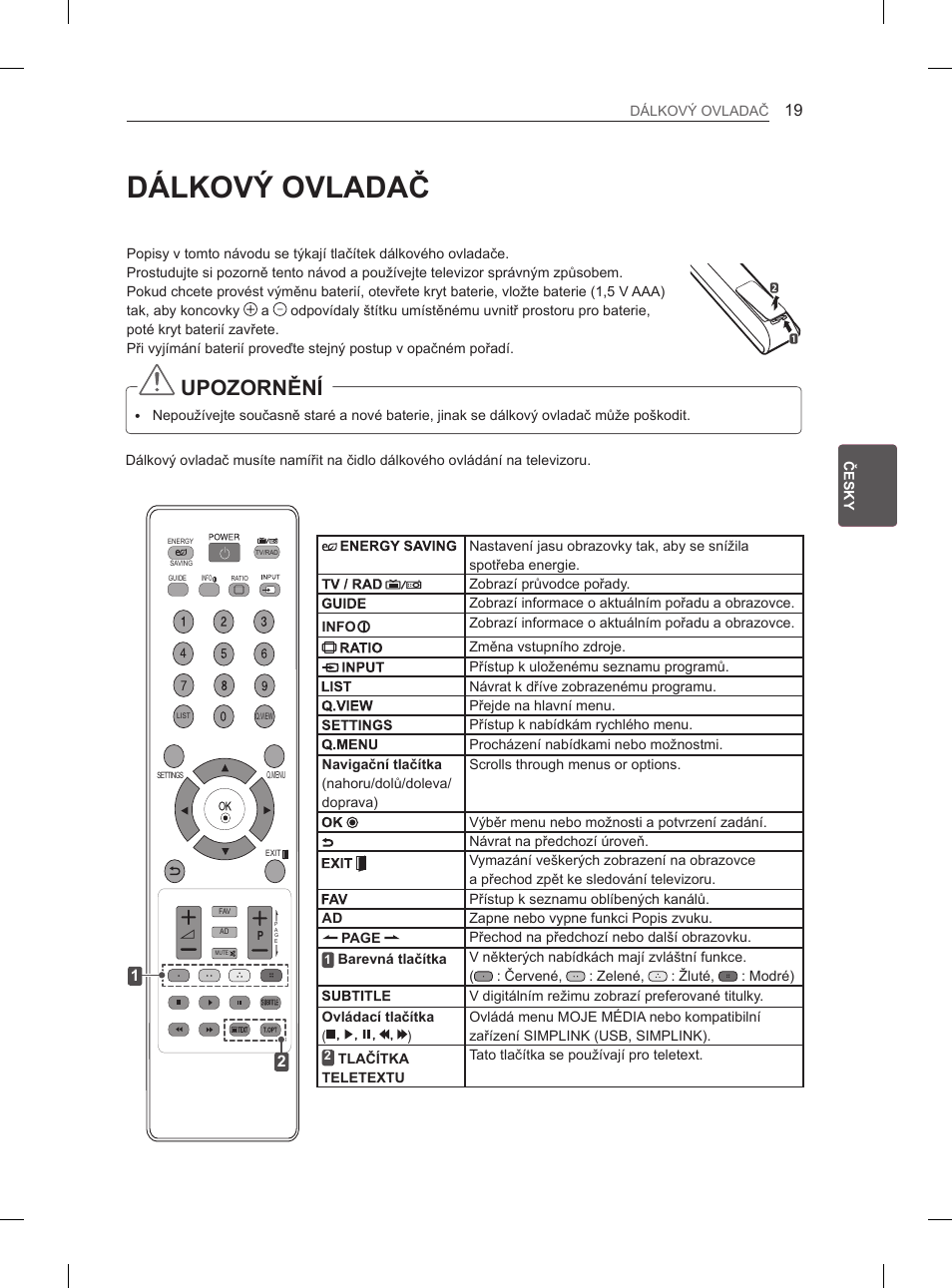 Dálkový ovladač, Upozornění | LG 42CS460 User Manual | Page 93 / 396