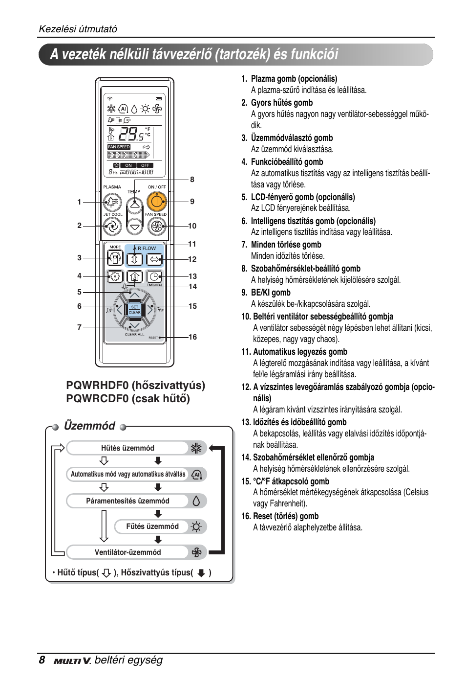 Üzemmód, 8beltéri egység, Pqwrhdf0 (hőszivattyús) pqwrcdf0 (csak hűtő) | LG ARNU07GB3G2 User Manual | Page 104 / 193