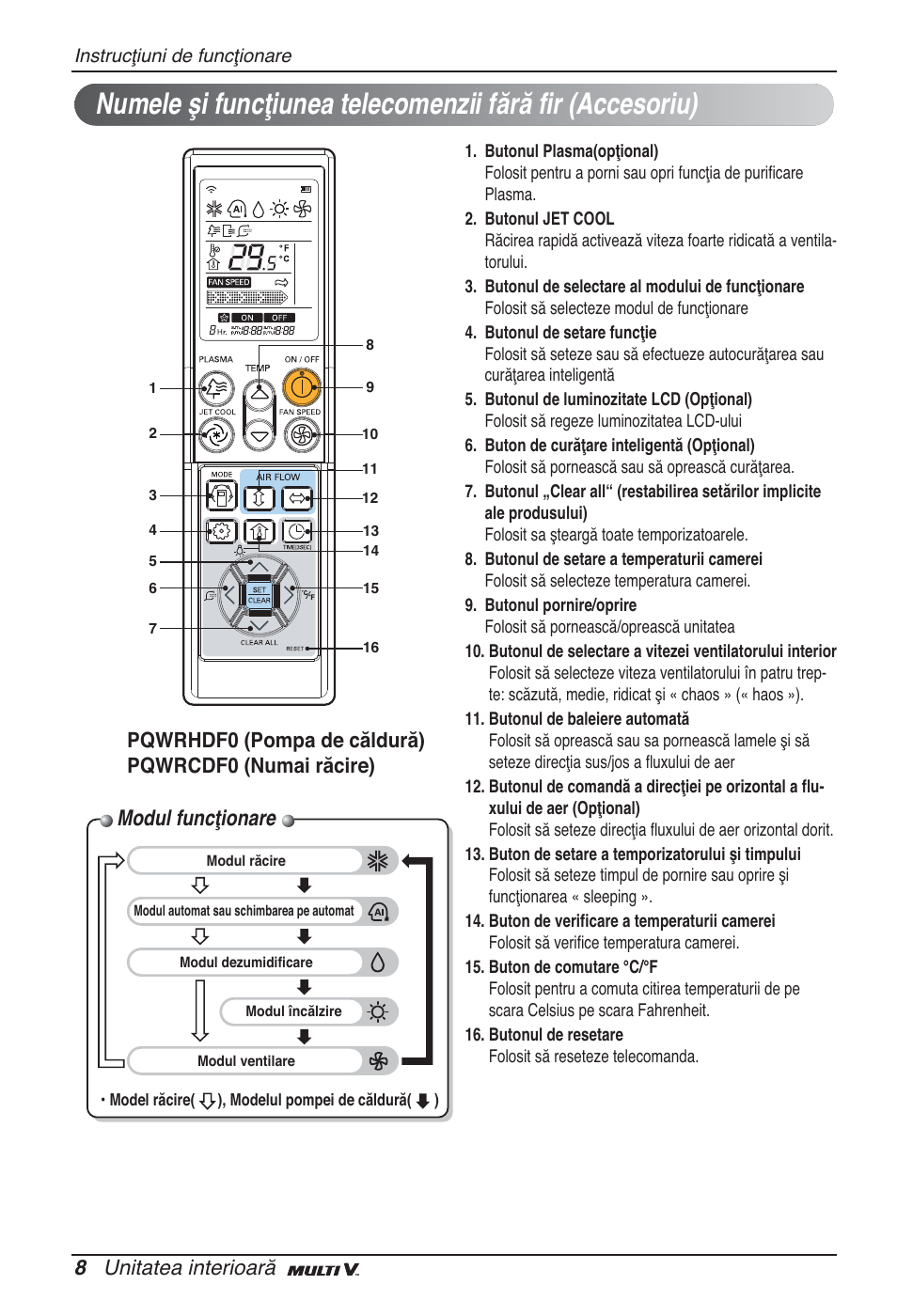 Modul funcţionare, 8 unitatea interioară | LG ARNU07GB3G2 User Manual | Page 128 / 193