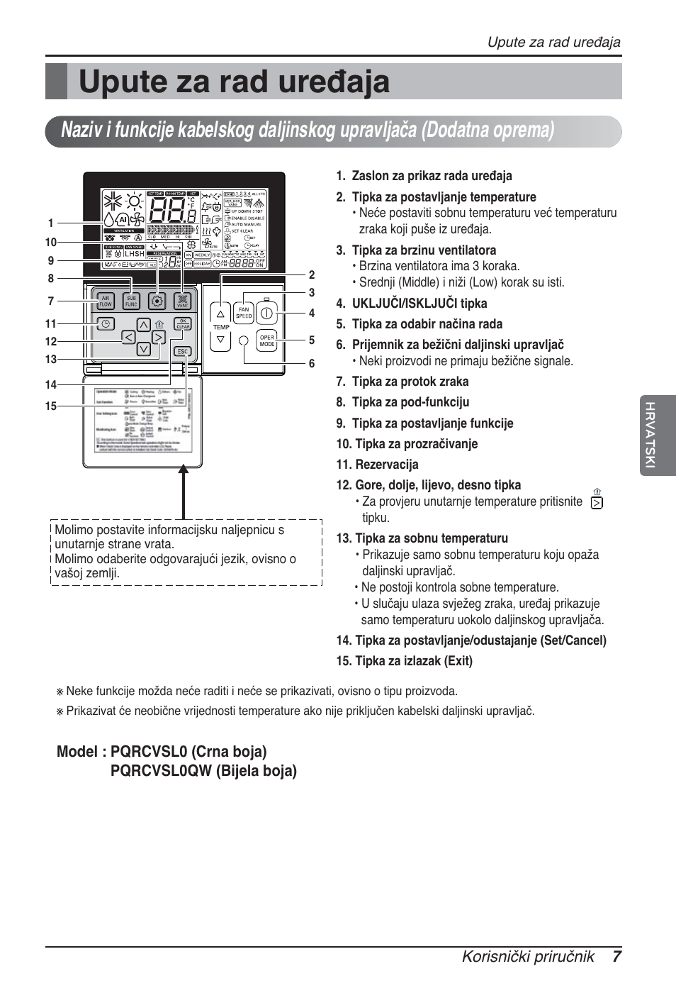 Upute za rad uređaja | LG ARNU07GB3G2 User Manual | Page 163 / 193