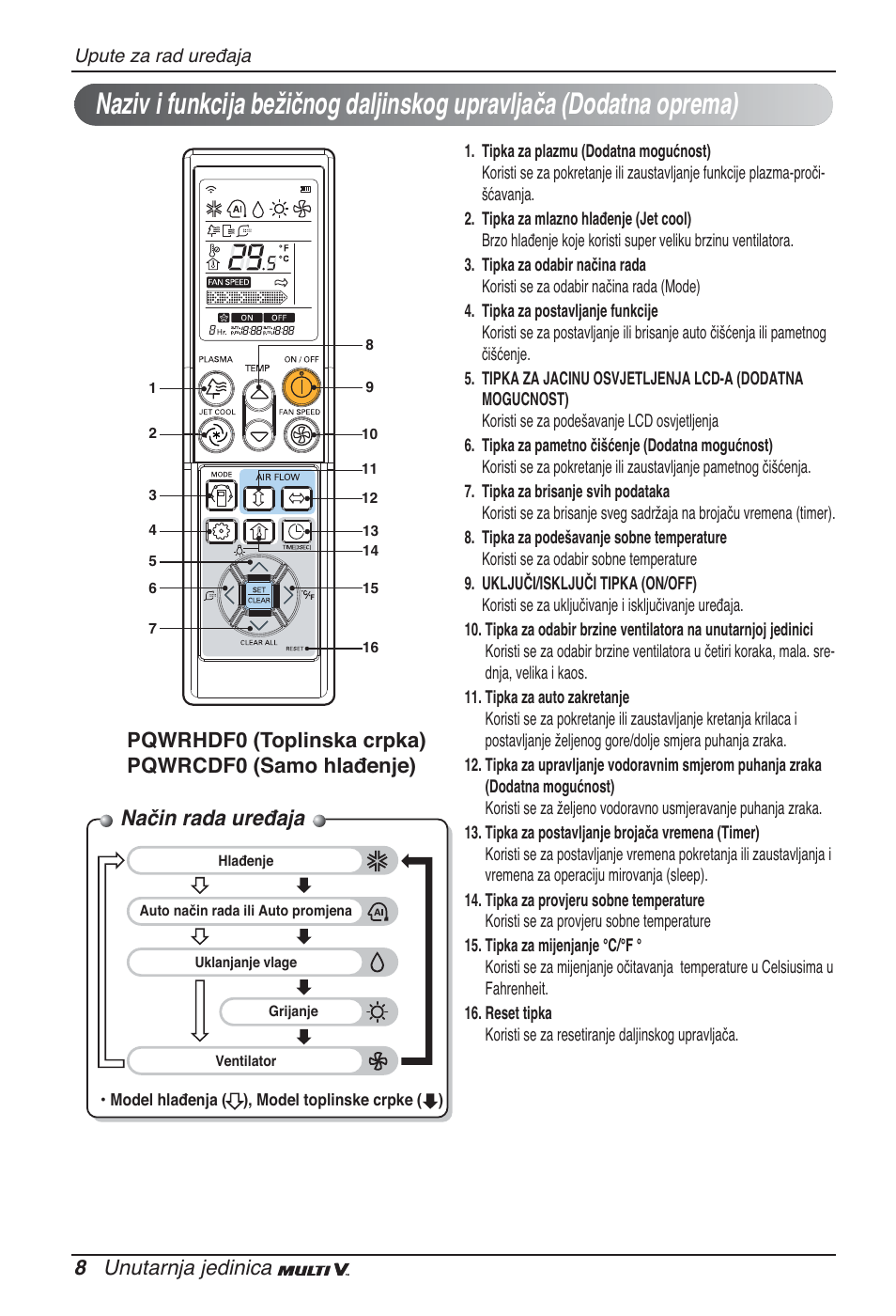 Način rada uređaja, 8 unutarnja jedinica | LG ARNU07GB3G2 User Manual | Page 164 / 193