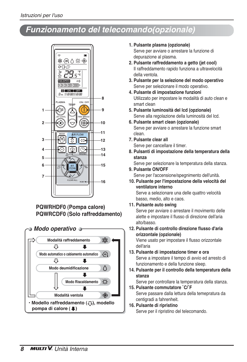 Funzionamento del telecomando(opzionale), Modo operativo, 8unità interna | LG ARNU07GB3G2 User Manual | Page 20 / 193