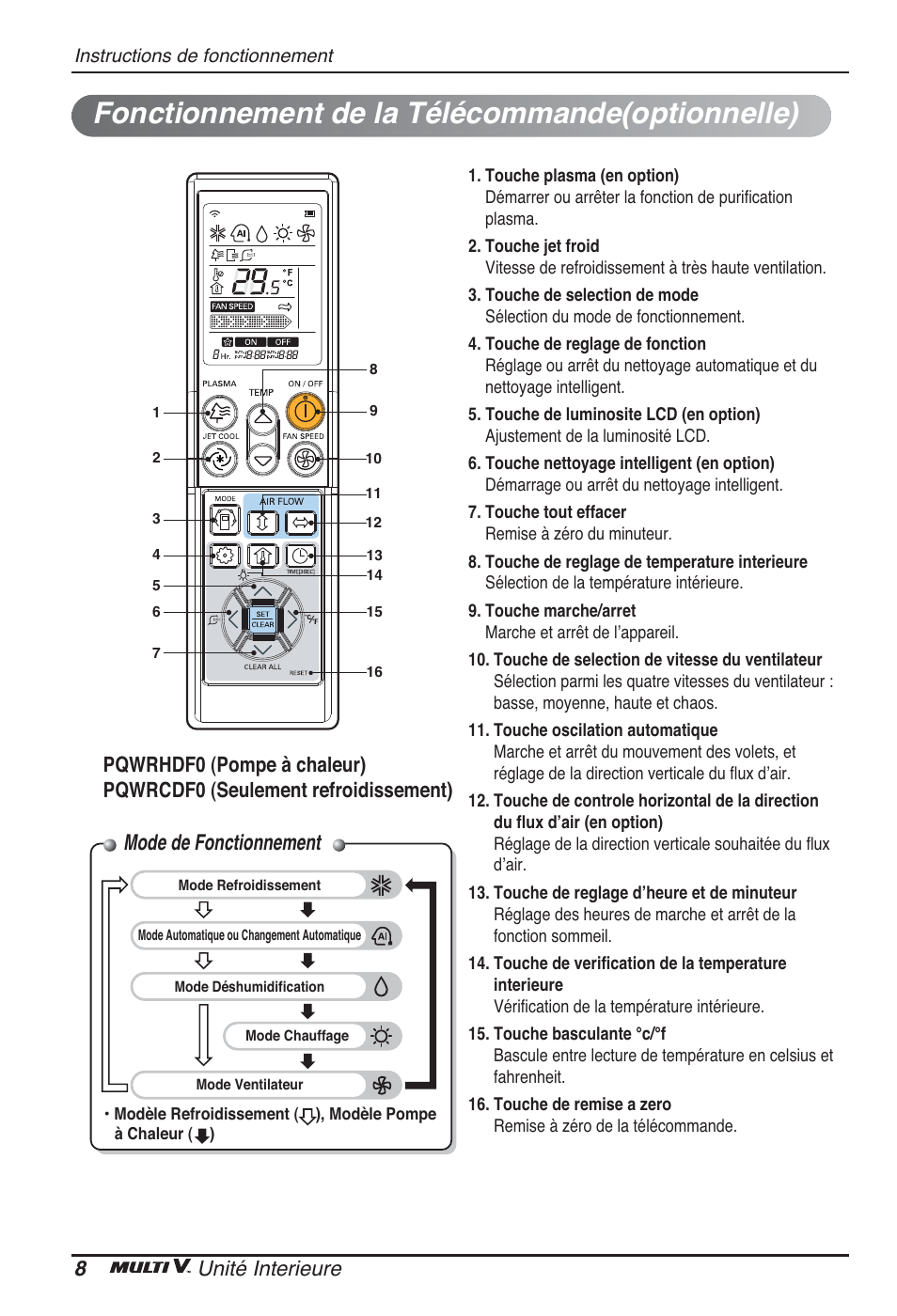 Fonctionnement de la télécommande(optionnelle), Mode de fonctionnement, 8unité interieure | LG ARNU07GB3G2 User Manual | Page 44 / 193