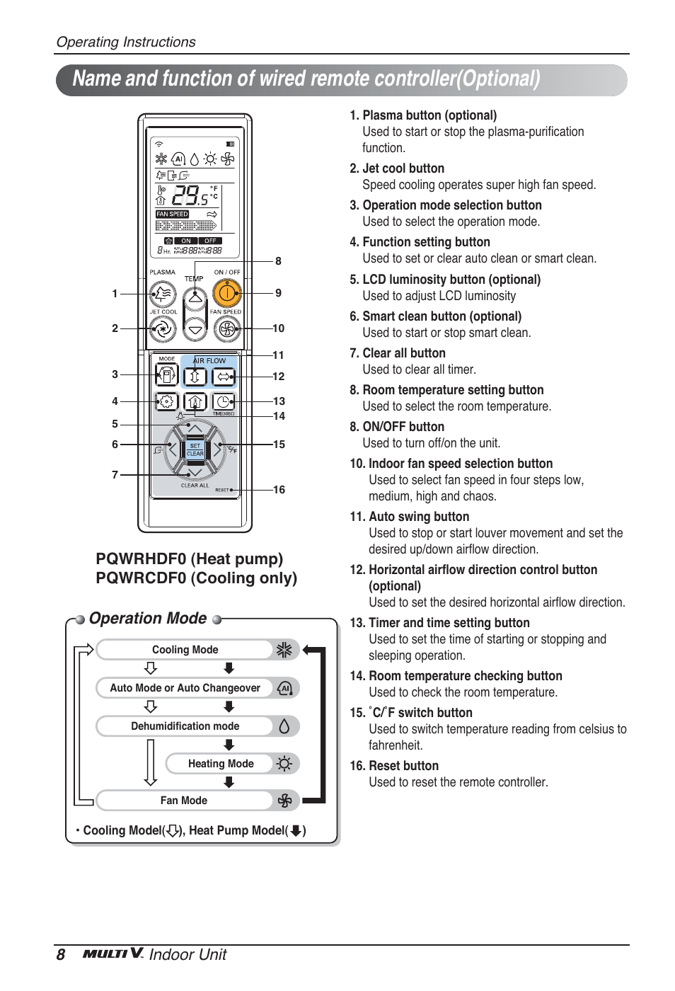 Operation mode, 8indoor unit, Pqwrhdf0 (heat pump) pqwrcdf0 (cooling only) | LG ARNU07GB3G2 User Manual | Page 8 / 193