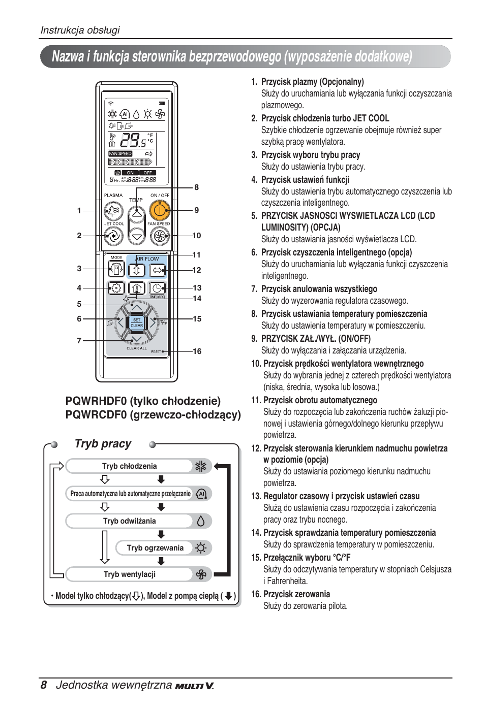 Tryb pracy, 8 jednostka wewnętrzna | LG ARNU07GB3G2 User Manual | Page 92 / 193