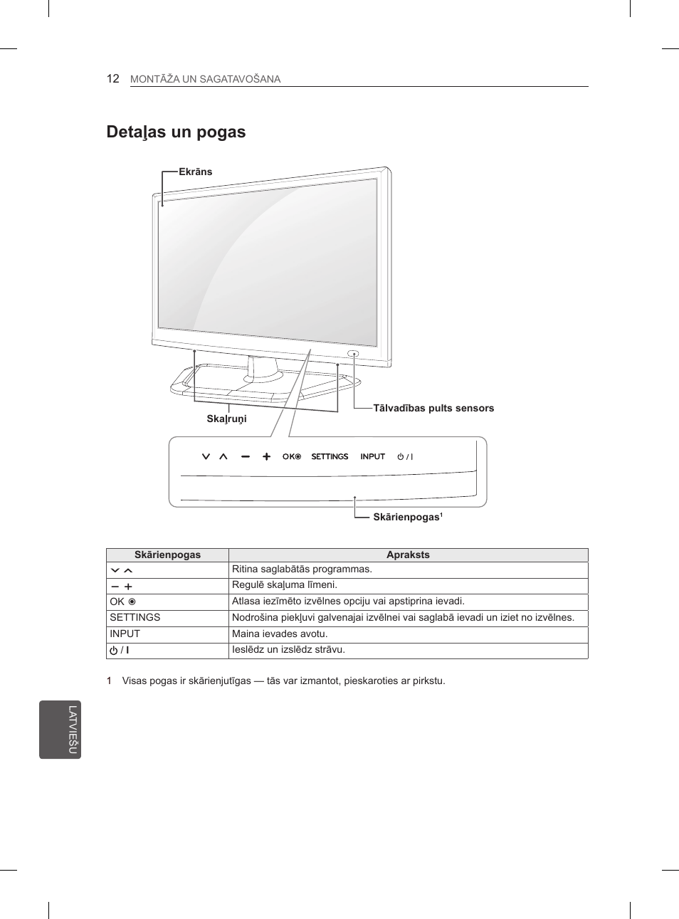 Detaļas un pogas | LG 26LN450B User Manual | Page 199 / 375