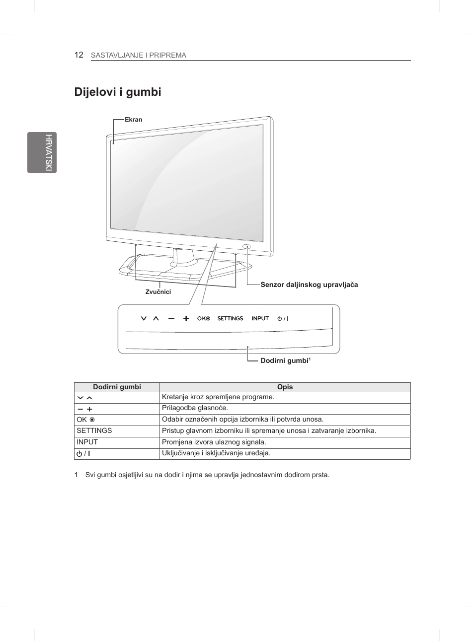 Dijelovi i gumbi | LG 26LN450B User Manual | Page 239 / 375