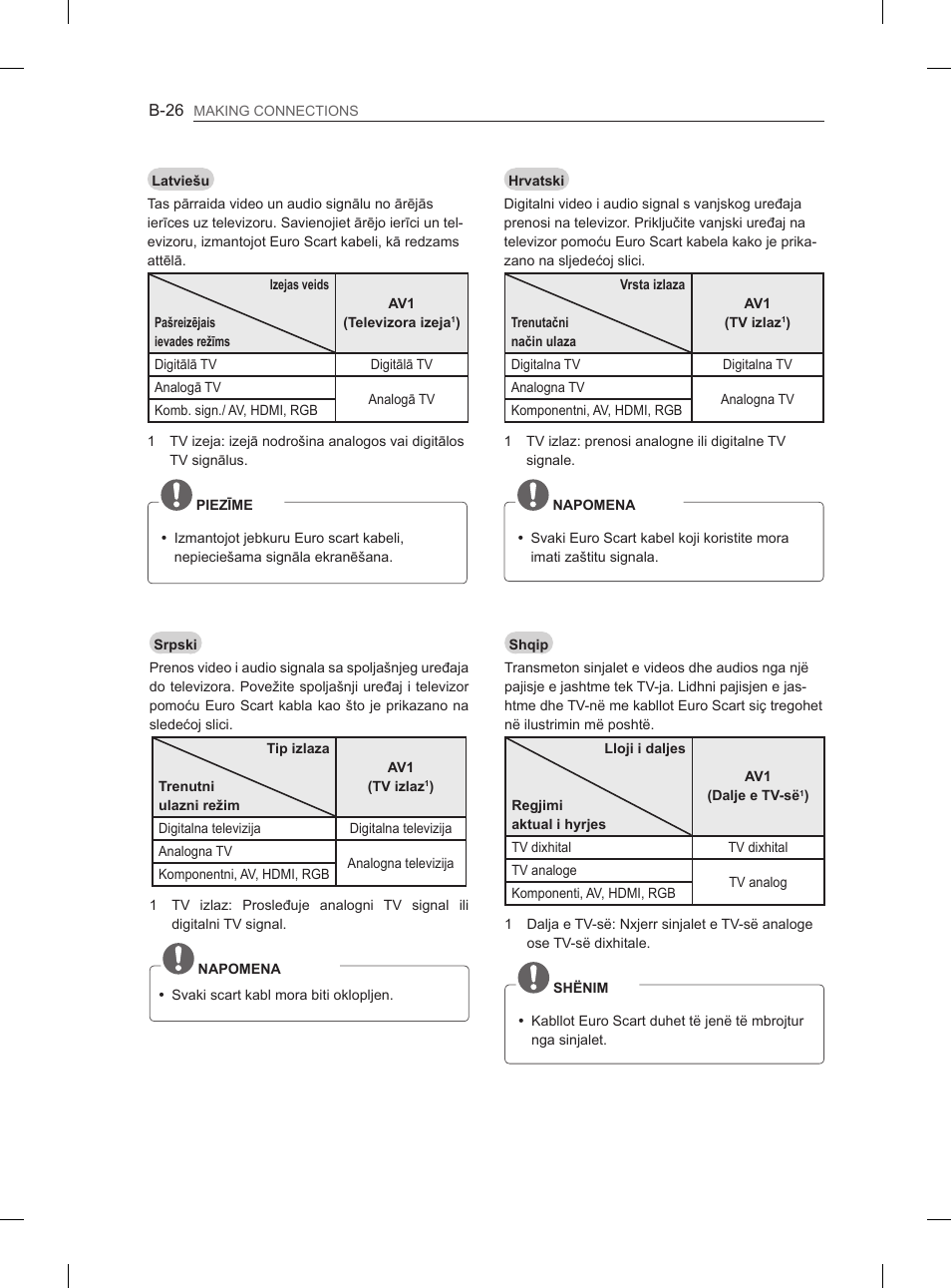 LG 26LN450B User Manual | Page 353 / 375