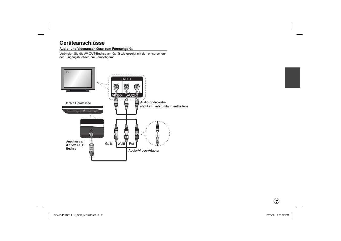 Geräteanschlüsse | LG DP450 User Manual | Page 21 / 84