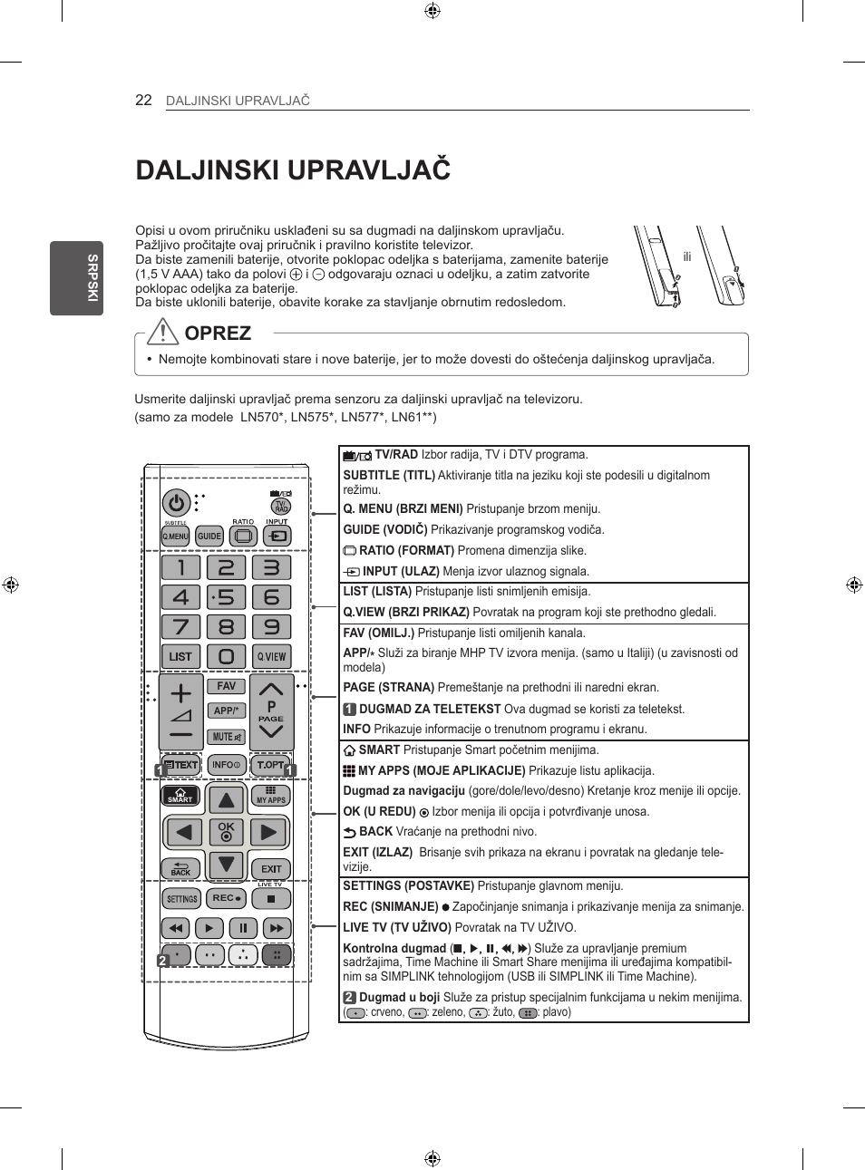 Daljinski upravljač, Oprez | LG 60LA740S User Manual | Page 385 / 555