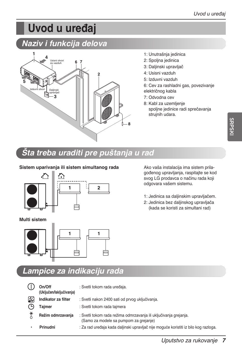 Uvod u uređaj, Lampice za indikaciju rada | LG UB60 User Manual | Page 319 / 457