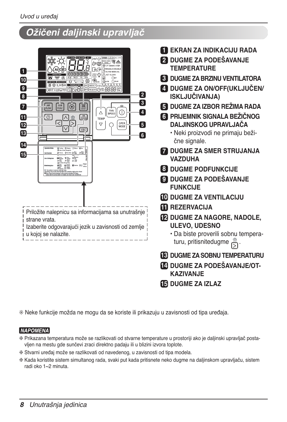 Ožičeni daljinski upravljač | LG UB60 User Manual | Page 320 / 457