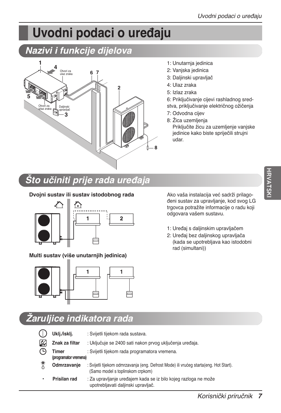 Uvodni podaci o uređaju, Žaruljice indikatora rada | LG UB60 User Manual | Page 343 / 457