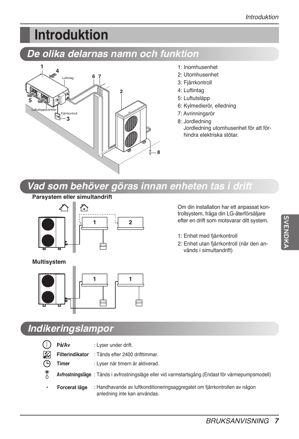 Introduktion, Indikeringslampor | LG UB60 User Manual | Page 367 / 457