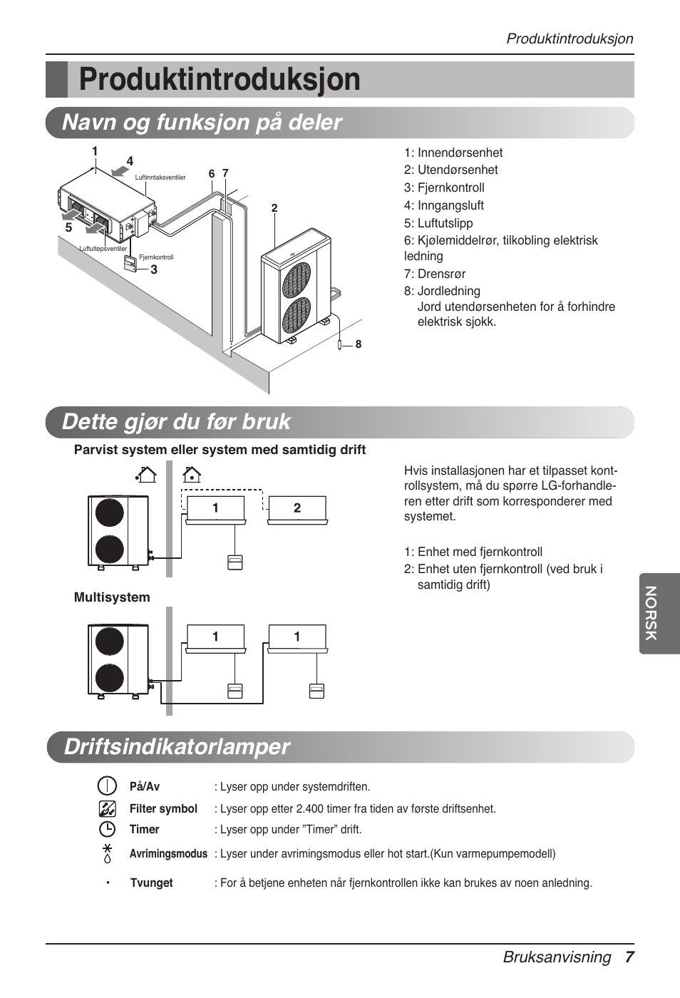 Produktintroduksjon, Driftsindikatorlamper, Dette gjør du før bruk navn og funksjon på deler | LG UB60 User Manual | Page 391 / 457