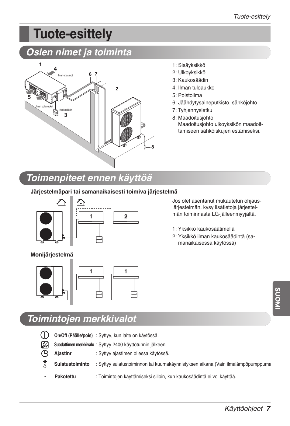 Tuote-esittely, Toimintojen merkkivalot, Toimenpiteet ennen käyttöä osien nimet ja toiminta | LG UB60 User Manual | Page 415 / 457