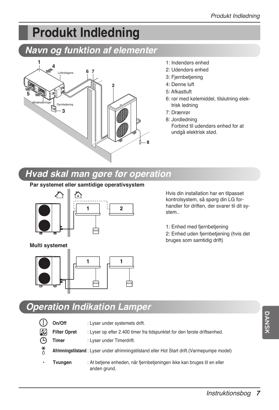 Produkt indledning, Operation indikation lamper | LG UB60 User Manual | Page 439 / 457