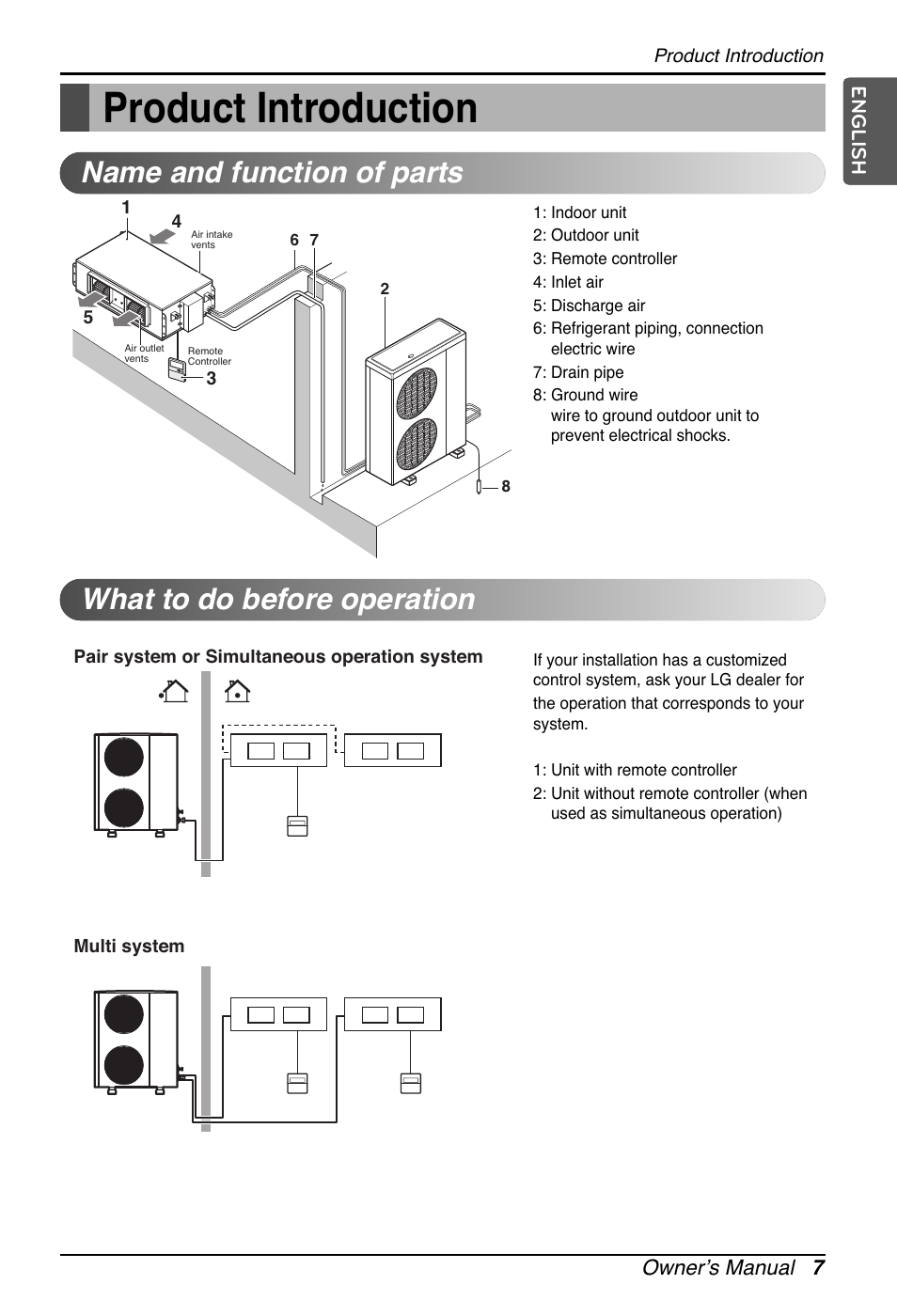 Product introduction | LG UB60 User Manual | Page 7 / 457