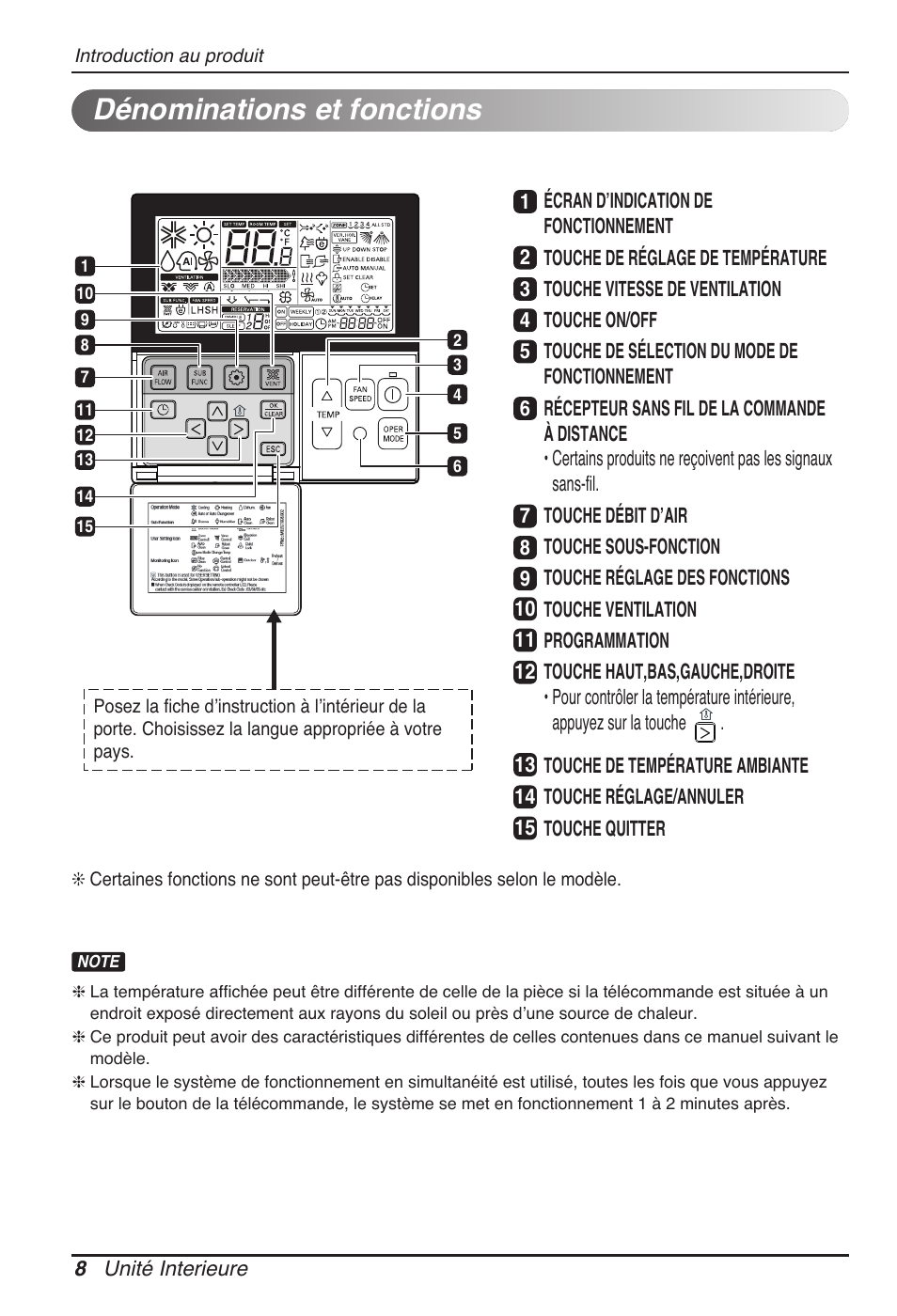 Dénominations et fonctions | LG UB60 User Manual | Page 80 / 457