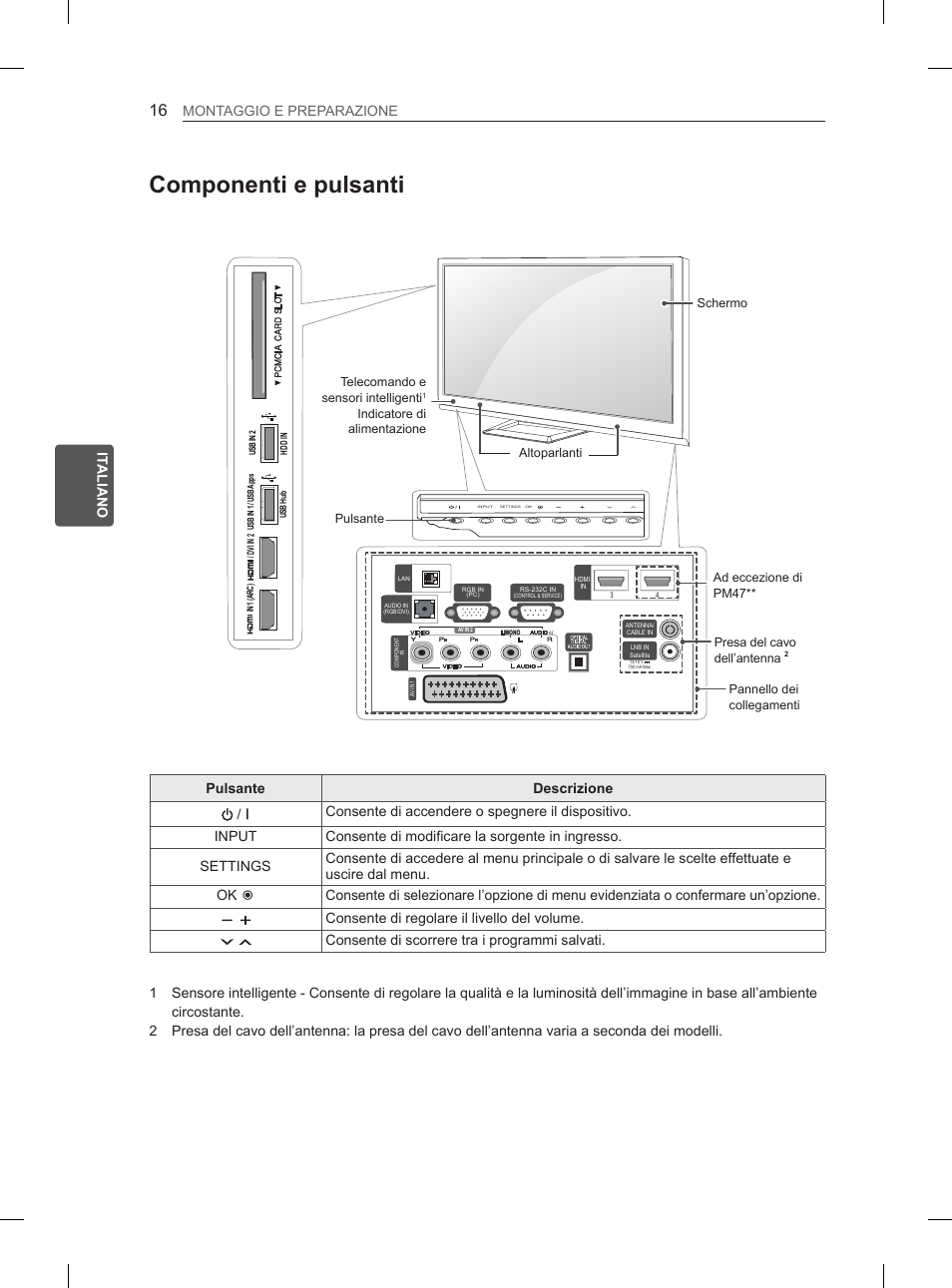 Componenti e pulsanti, It a it aliano montaggioyeypreparazione, Consenteydiyregolareyilylivelloydelyvolume | Consenteydiyscorrereytrayiyprogrammiysalvati | LG 50PM4700 User Manual | Page 101 / 243