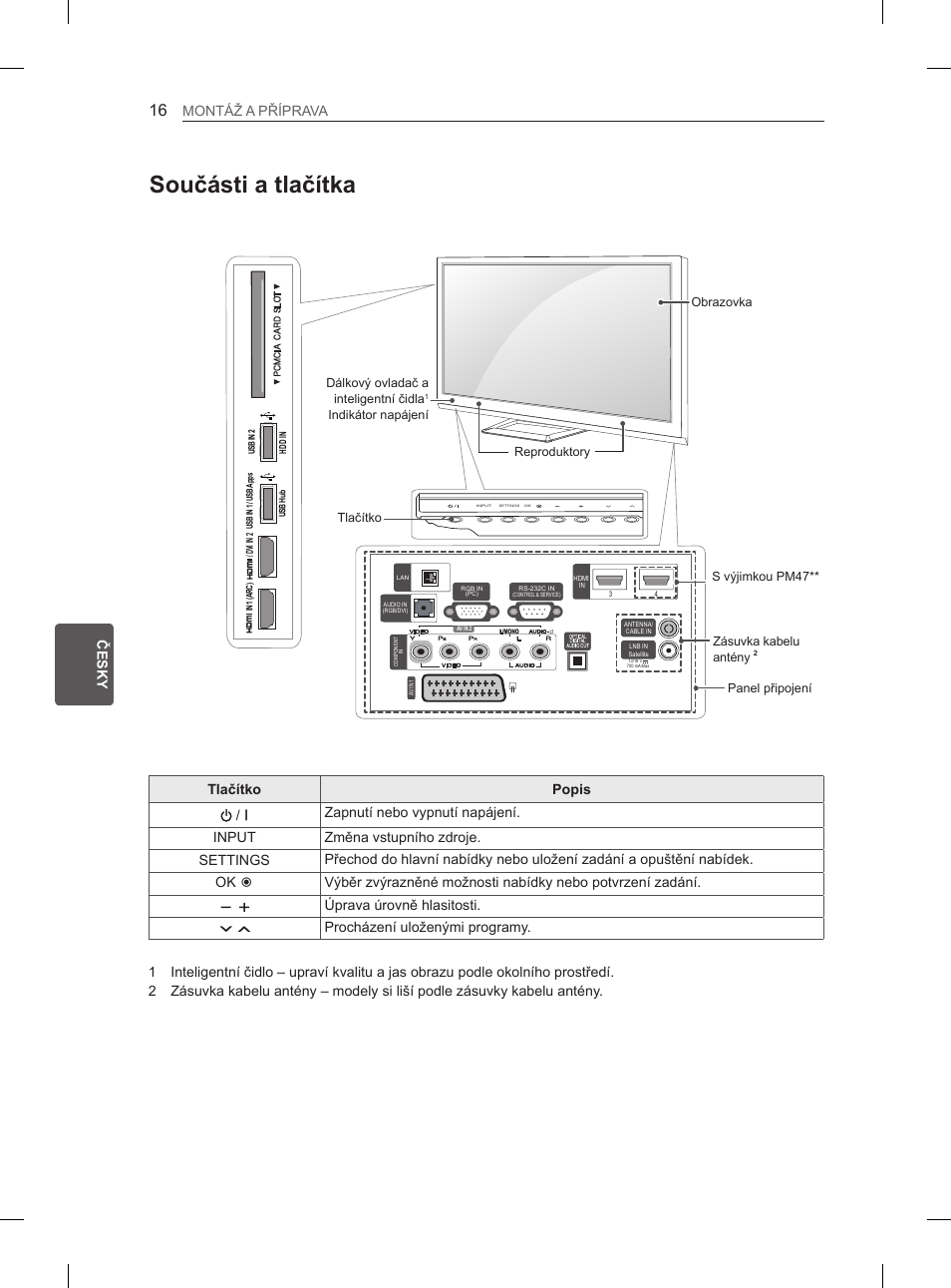 Součásti a tlačítka, Cs česky montážyaypříprava, Úpravayúrovněyhlasitosti | Procházeníyuloženýmiyprogramy | LG 50PM4700 User Manual | Page 153 / 243