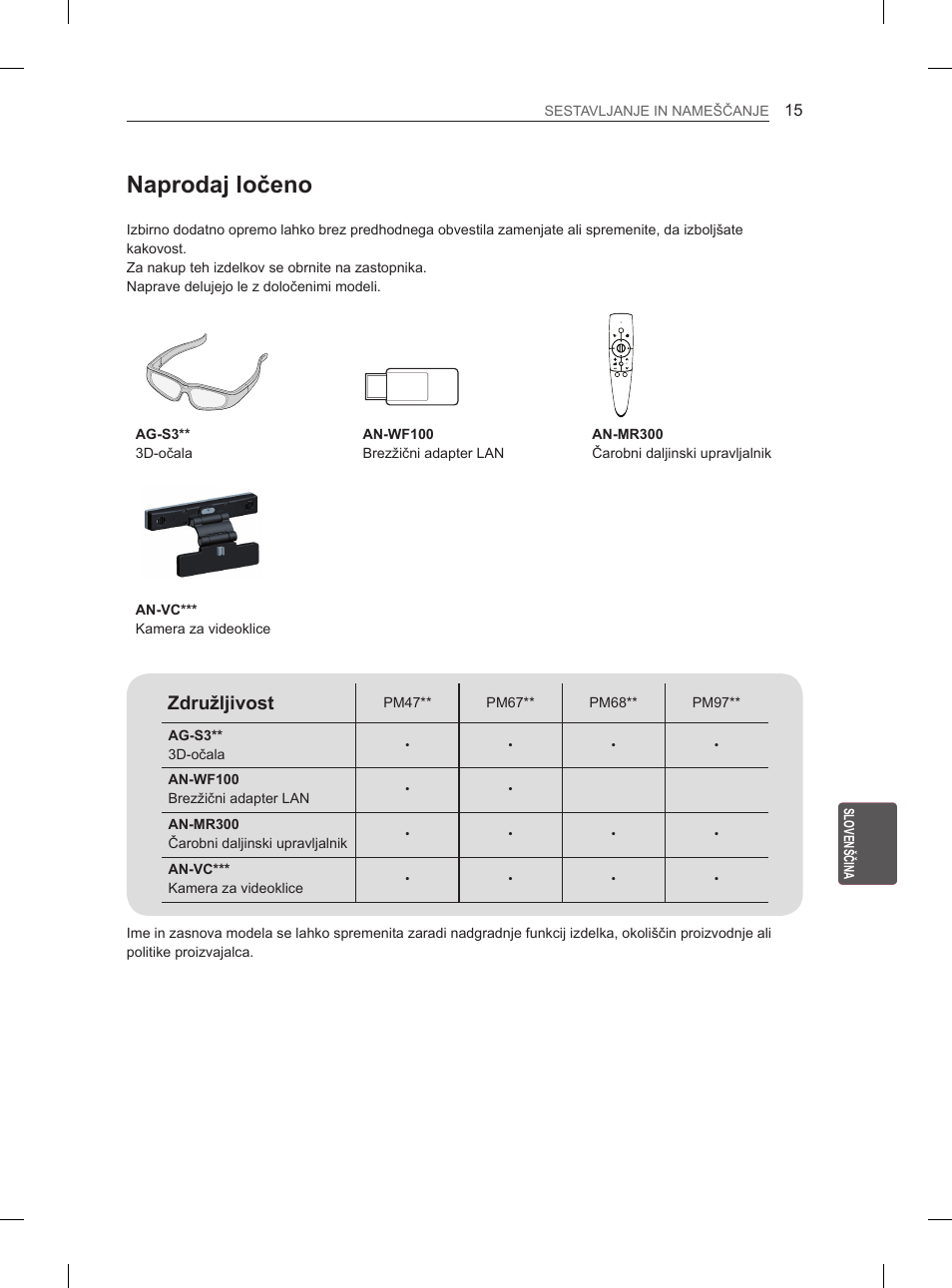 Naprodaj ločeno, Združljivost | LG 50PM4700 User Manual | Page 204 / 243