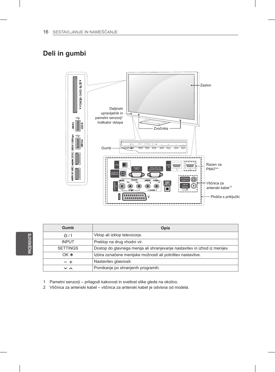 Deli in gumbi, Sl slovenščina sestavljanjeyinynameščanje, Nastavitevyglasnosti | Pomikanjeypoyshranjenihyprogramih | LG 50PM4700 User Manual | Page 205 / 243