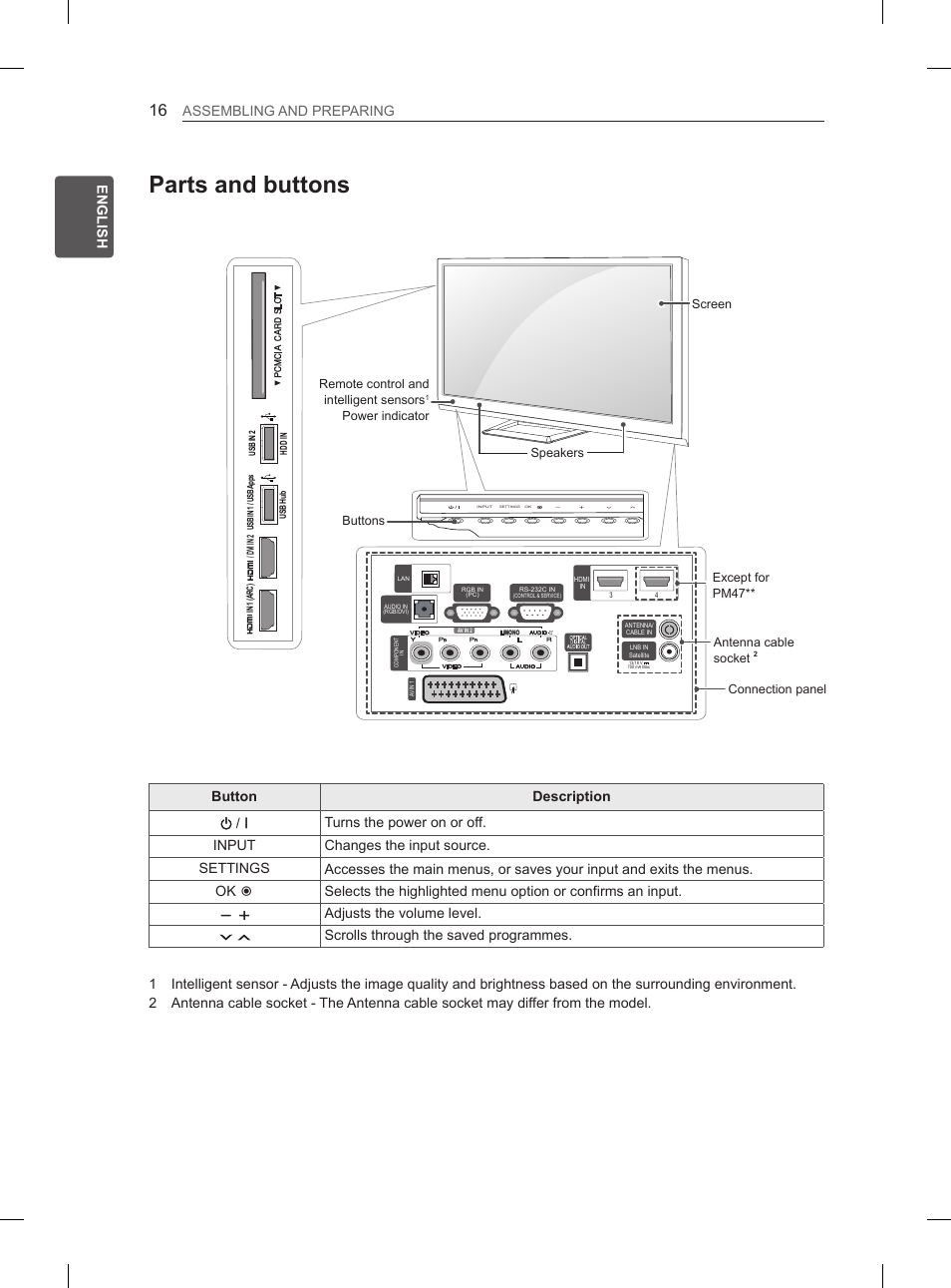 Parts and buttons, Eng english assemblingyandypreparing, Adjustsytheyvolumeylevel | Scrollsythroughytheysavedyprogrammes | LG 50PM4700 User Manual | Page 23 / 243