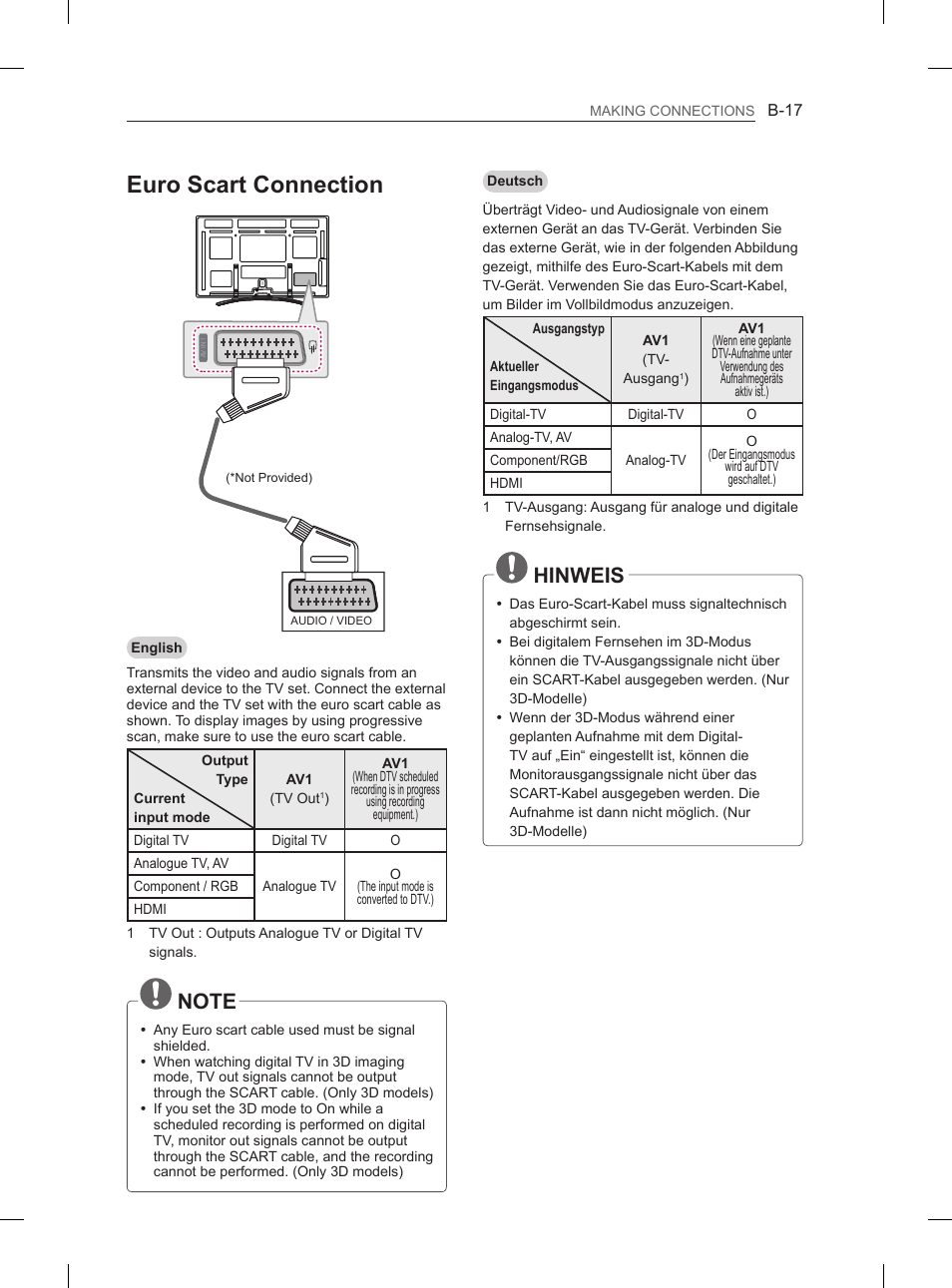 Euro scart connection, Hinweis | LG 50PM4700 User Manual | Page 232 / 243