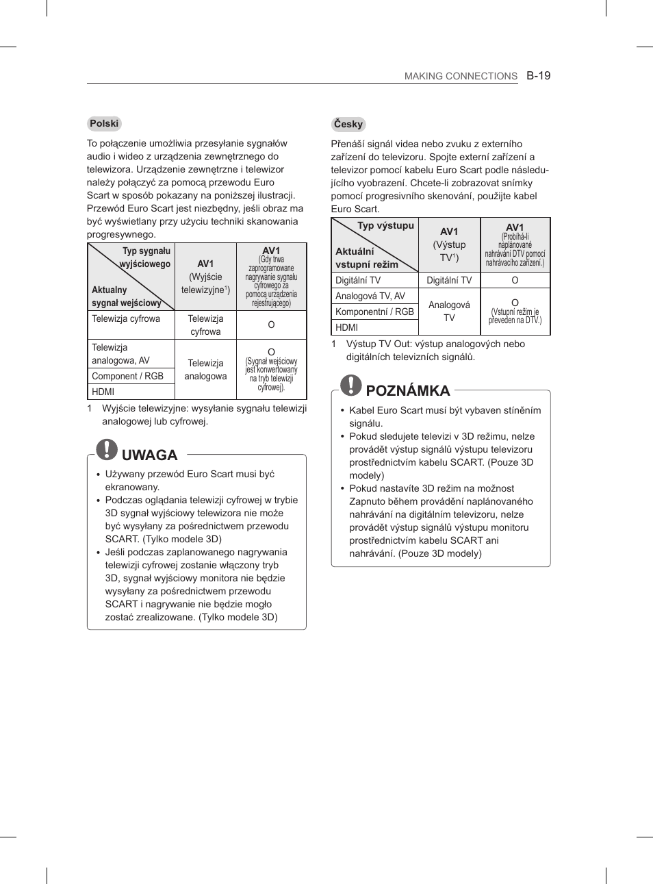 Uwaga, Poznámka | LG 50PM4700 User Manual | Page 234 / 243