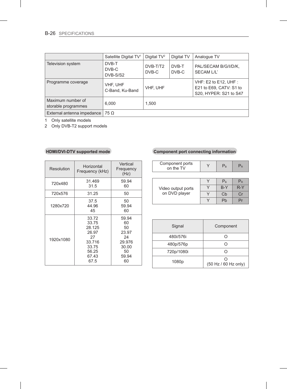 LG 50PM4700 User Manual | Page 241 / 243