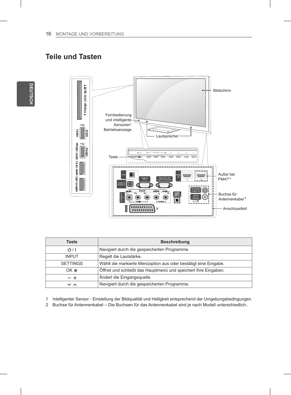 Teile und tasten, De u deutsch montageyundyvorbereitung, Ändertydieyeingangsquelle | Navigiertydurchydieygespeichertenyprogramme | LG 50PM4700 User Manual | Page 49 / 243