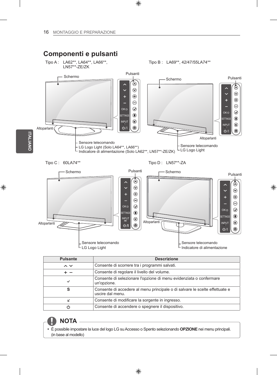 Componenti e pulsanti, Nota, It a it aliano montaggio e preparazione | Pulsante descrizione, Consente di scorrere tra i programmi salvati, Consente di regolare il livello del volume | LG 50LN575S User Manual | Page 112 / 328