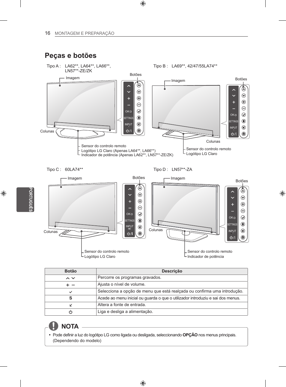 Peças e botões, Nota, Pt português montagem e preparação | Botão descrição, Percorre os programas gravados, Ajusta o nível de volume | LG 50LN575S User Manual | Page 180 / 328