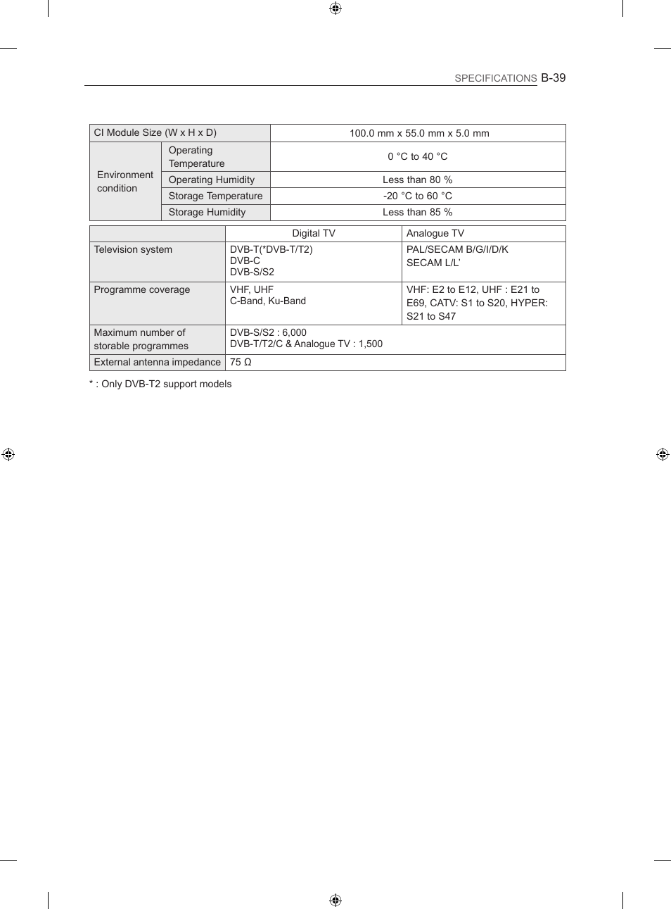 LG 50LN575S User Manual | Page 323 / 328