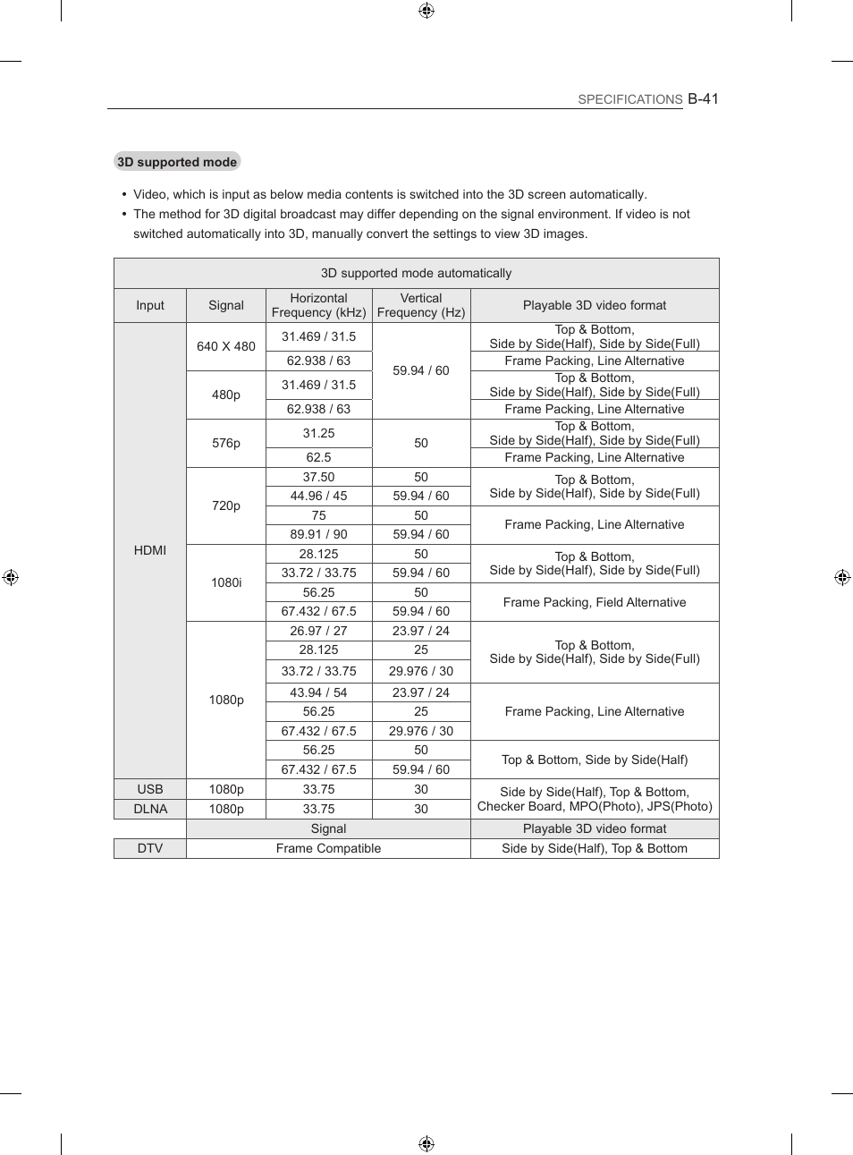 LG 50LN575S User Manual | Page 325 / 328