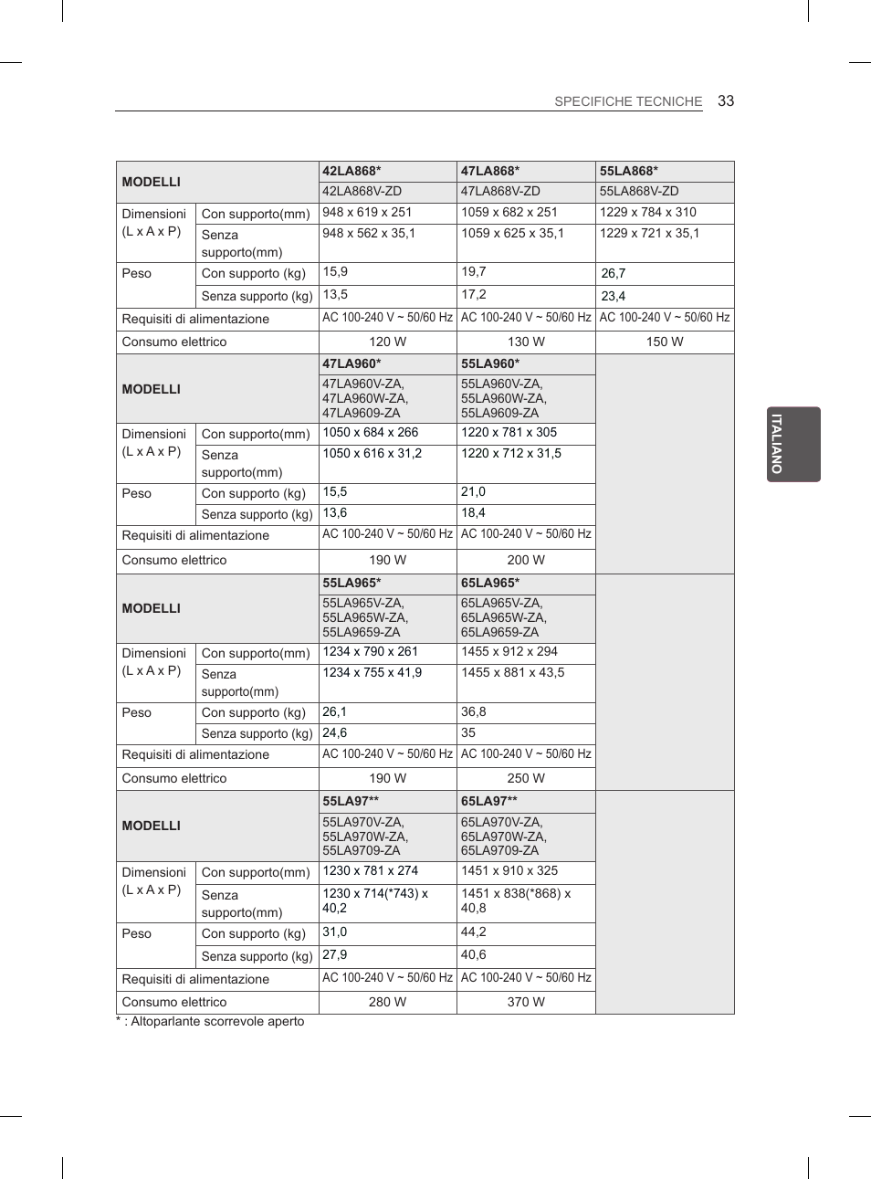 LG 55LA965V User Manual | Page 166 / 327