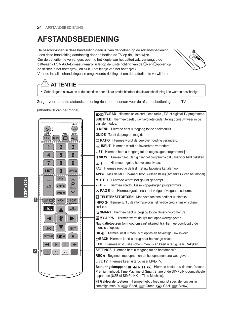 Afstandsbediening, Attentie | LG 55LA965V User Manual | Page 253 / 327