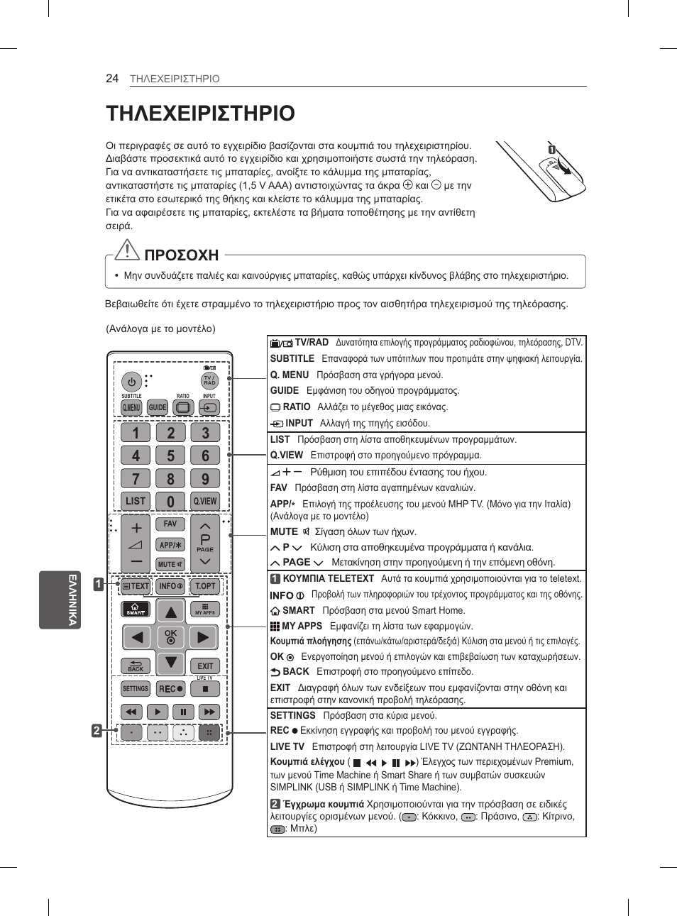 Τηλεχειριστηριο, Προσοχη | LG 55LA965V User Manual | Page 283 / 327