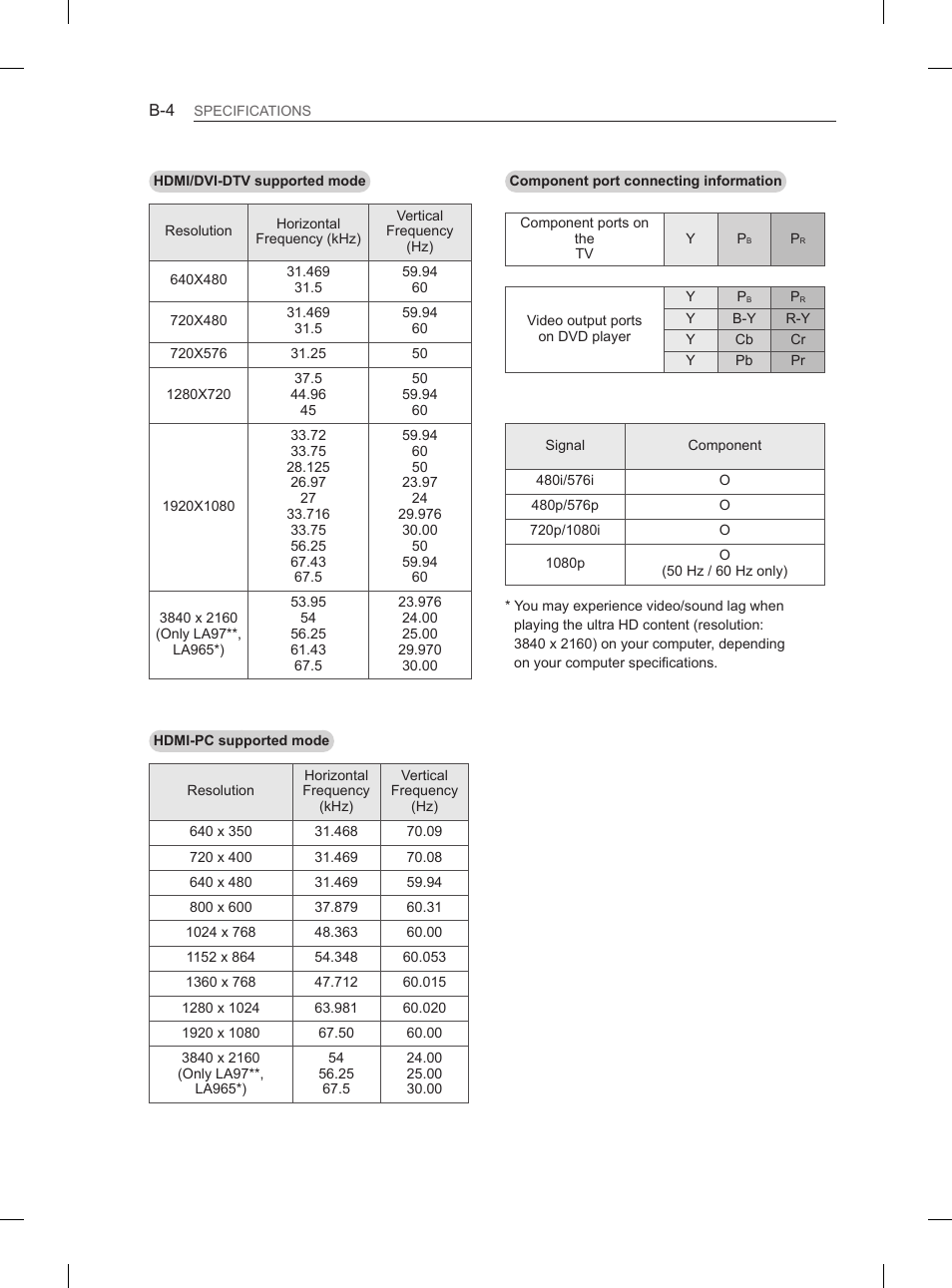 LG 55LA965V User Manual | Page 323 / 327