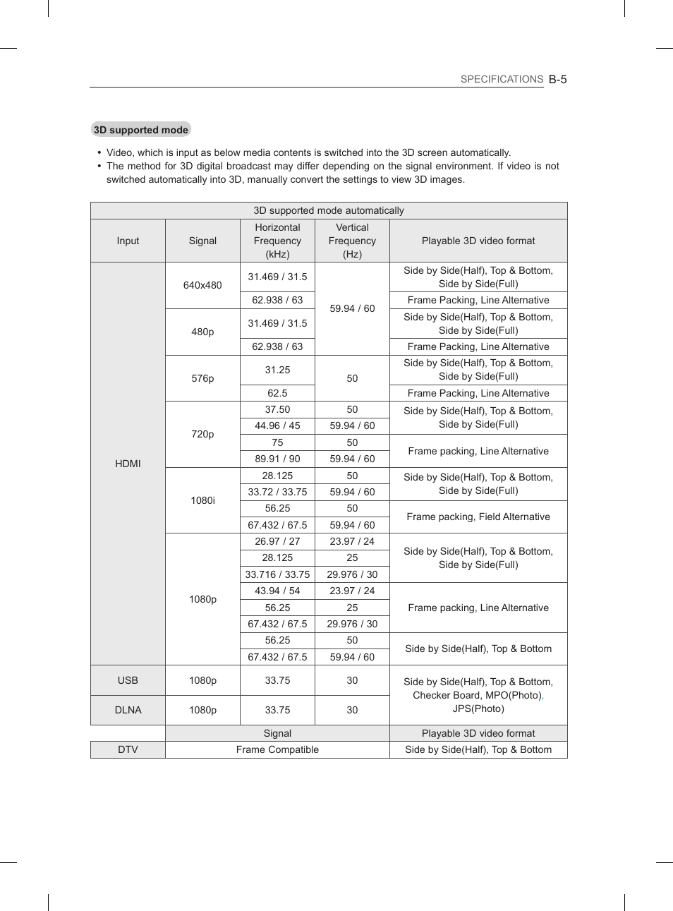 LG 55LA965V User Manual | Page 324 / 327