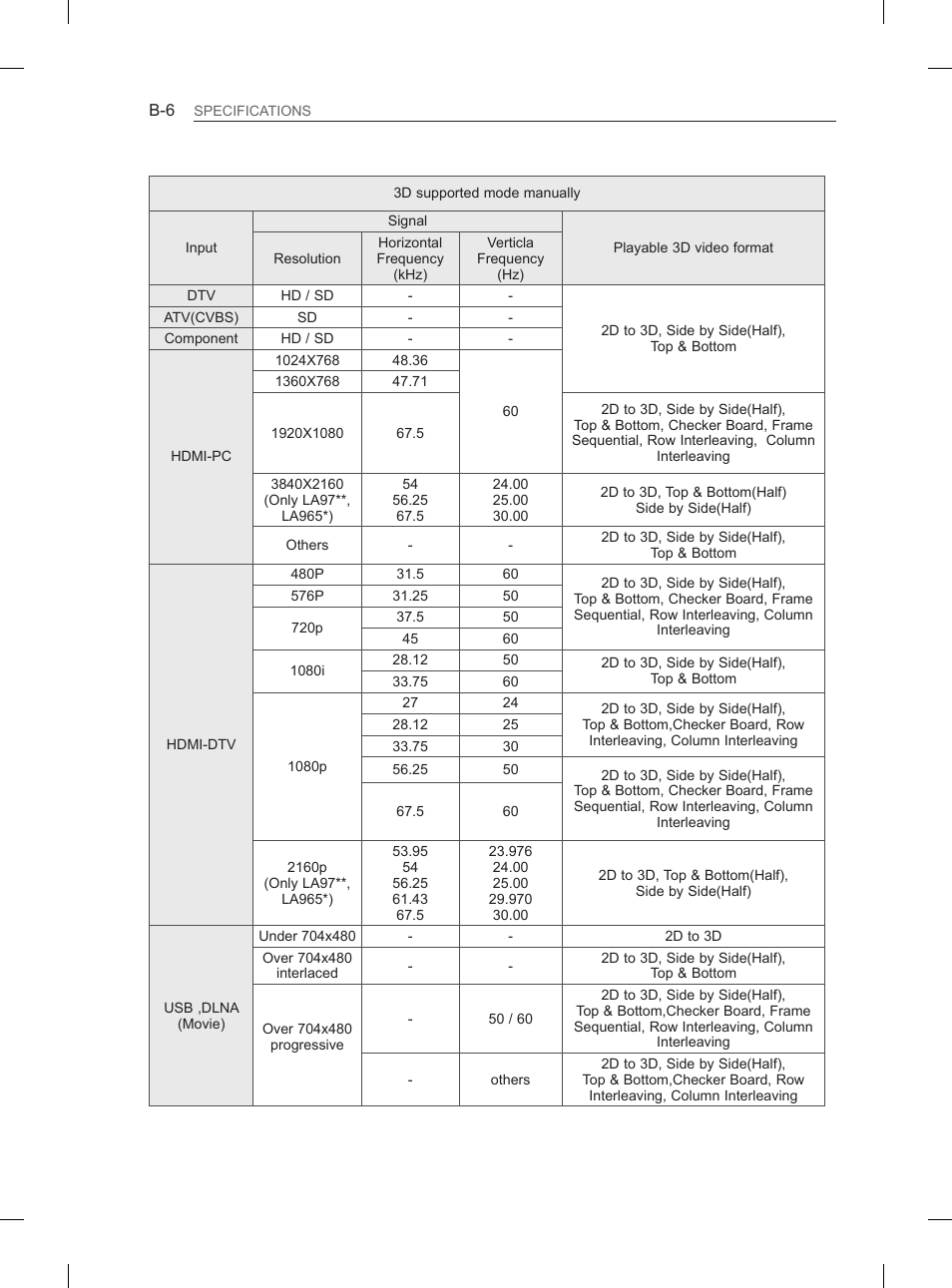 LG 55LA965V User Manual | Page 325 / 327