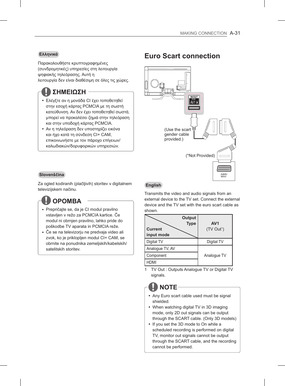 Euro scart connection, Σημειωση, Opomba | LG 55LA965V User Manual | Page 34 / 327