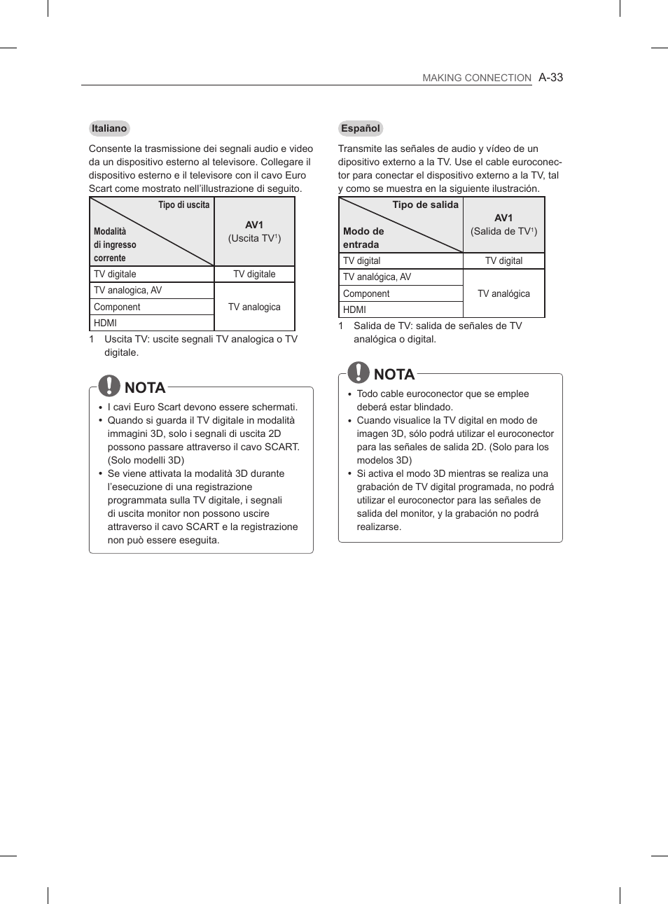 Nota | LG 55LA965V User Manual | Page 36 / 327