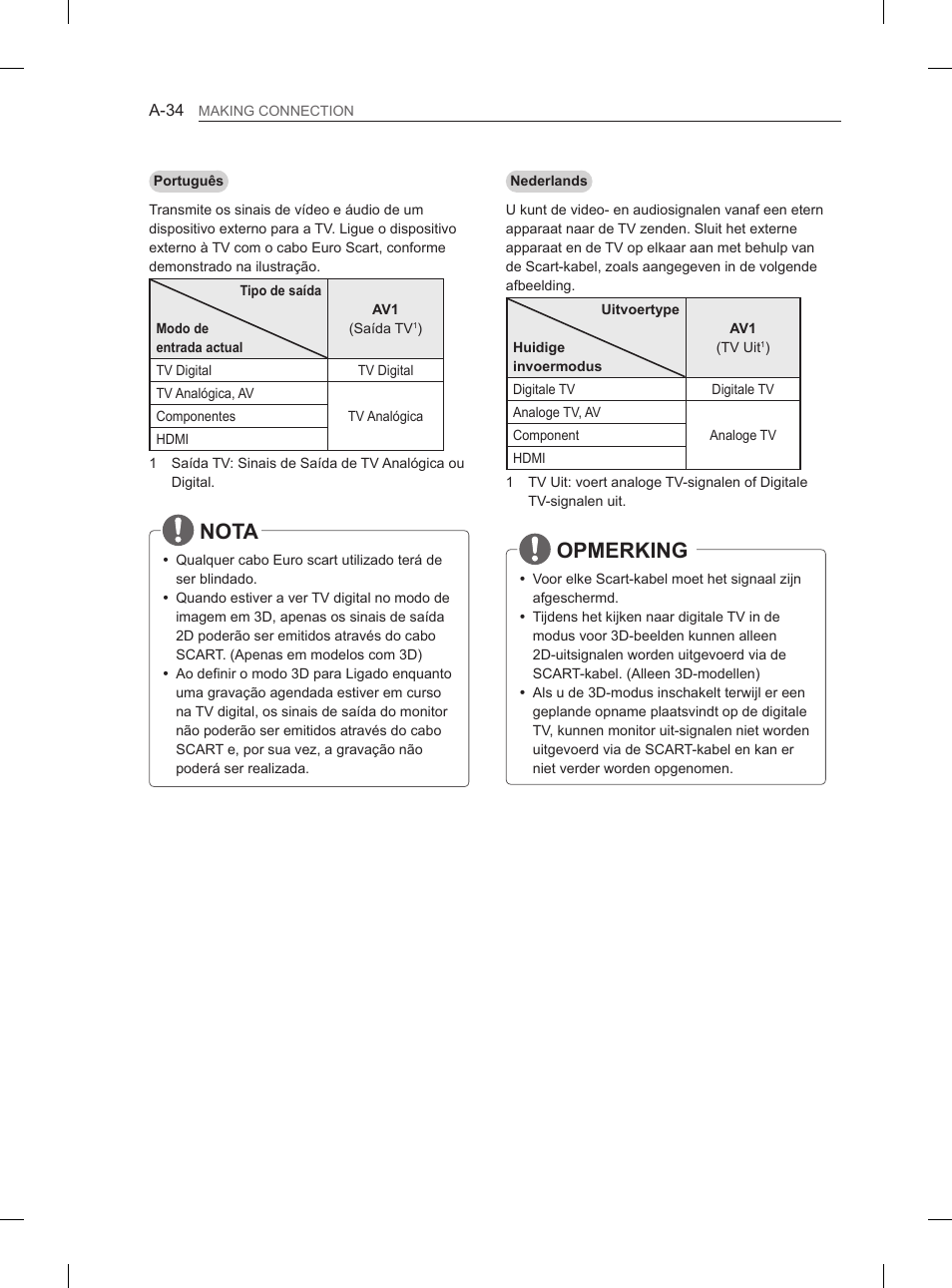 Nota, Opmerking | LG 55LA965V User Manual | Page 37 / 327