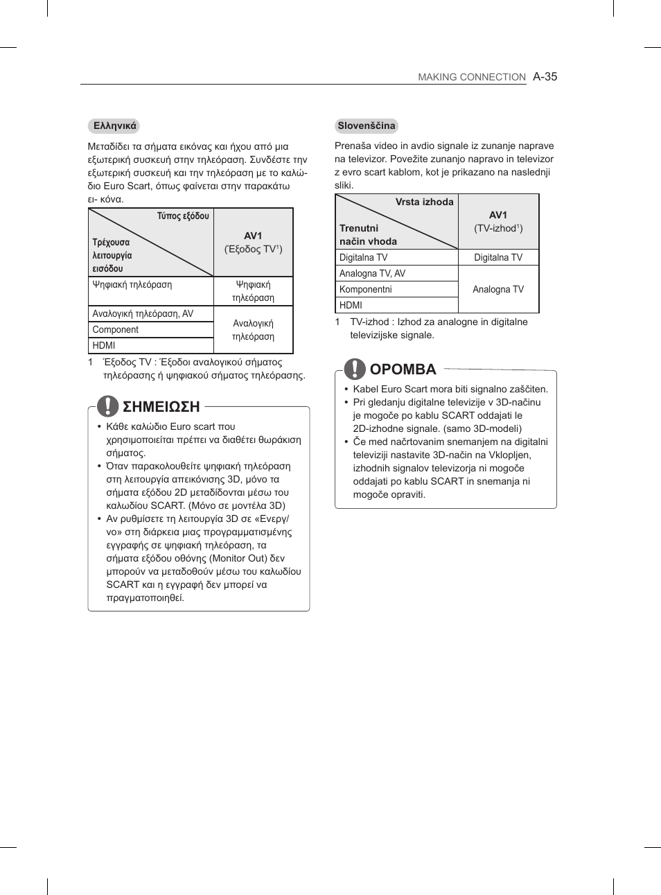 Σημειωση, Opomba | LG 55LA965V User Manual | Page 38 / 327