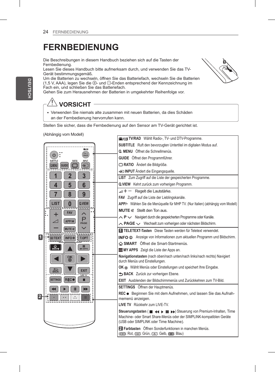 Fernbedienung, Vorsicht | LG 55LA965V User Manual | Page 97 / 327