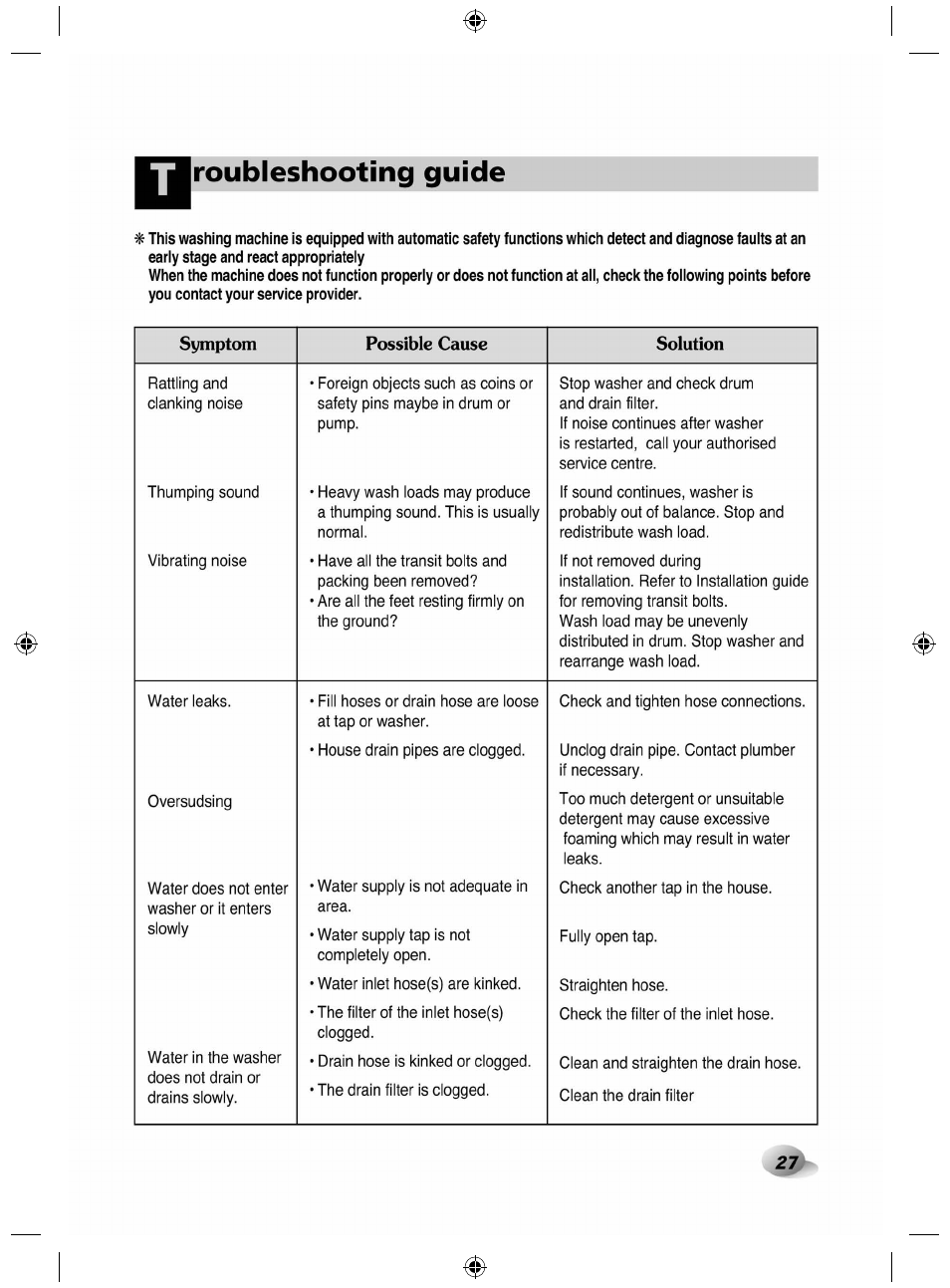 Roubleshooting guide, Symptom possible cause solution | LG F84882WH User Manual | Page 27 / 32