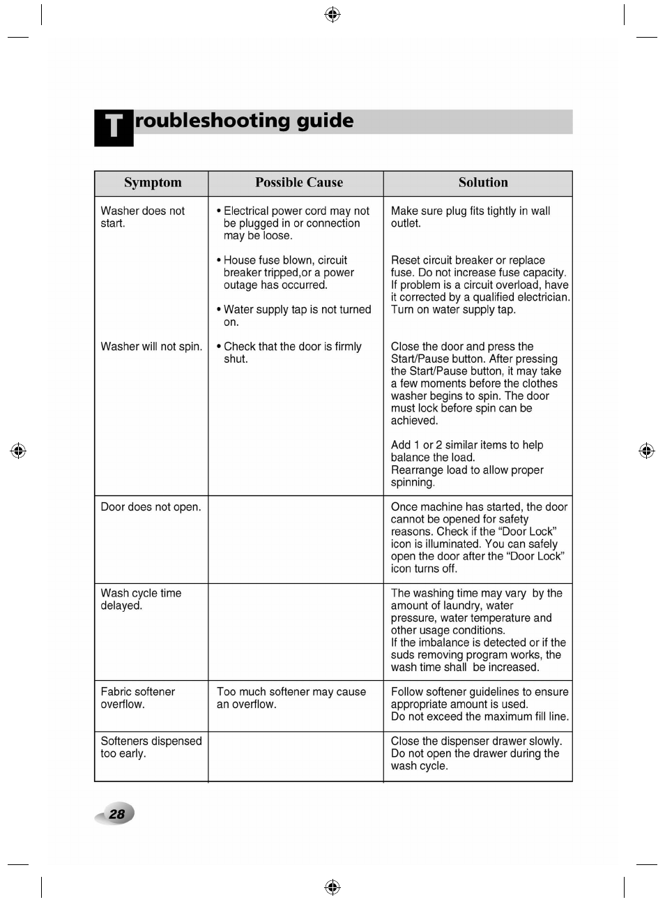 Roubleshooting guide, Symptom possible cause solution | LG F84882WH User Manual | Page 28 / 32